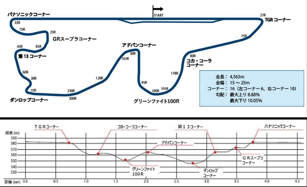 富士スピードウェイ